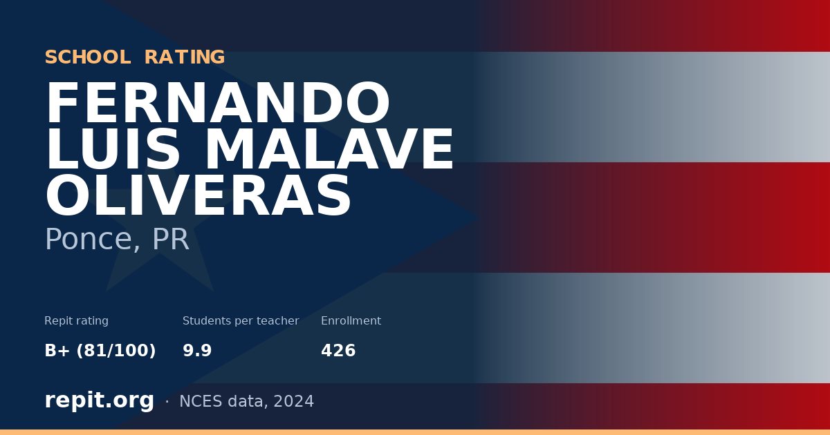 FERNANDO LUIS MALAVE OLIVERAS, Ponce, PR — Repit school rating B+ (81/100)