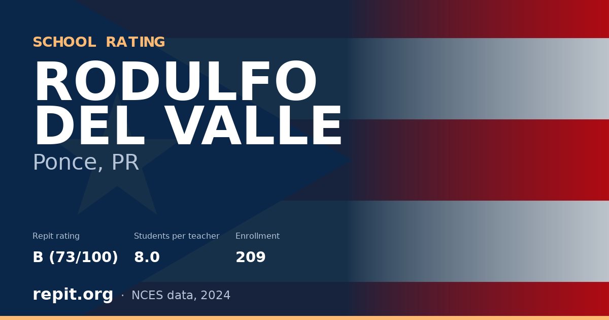 RODULFO DEL VALLE, Ponce, PR — Repit school rating B (73/100)