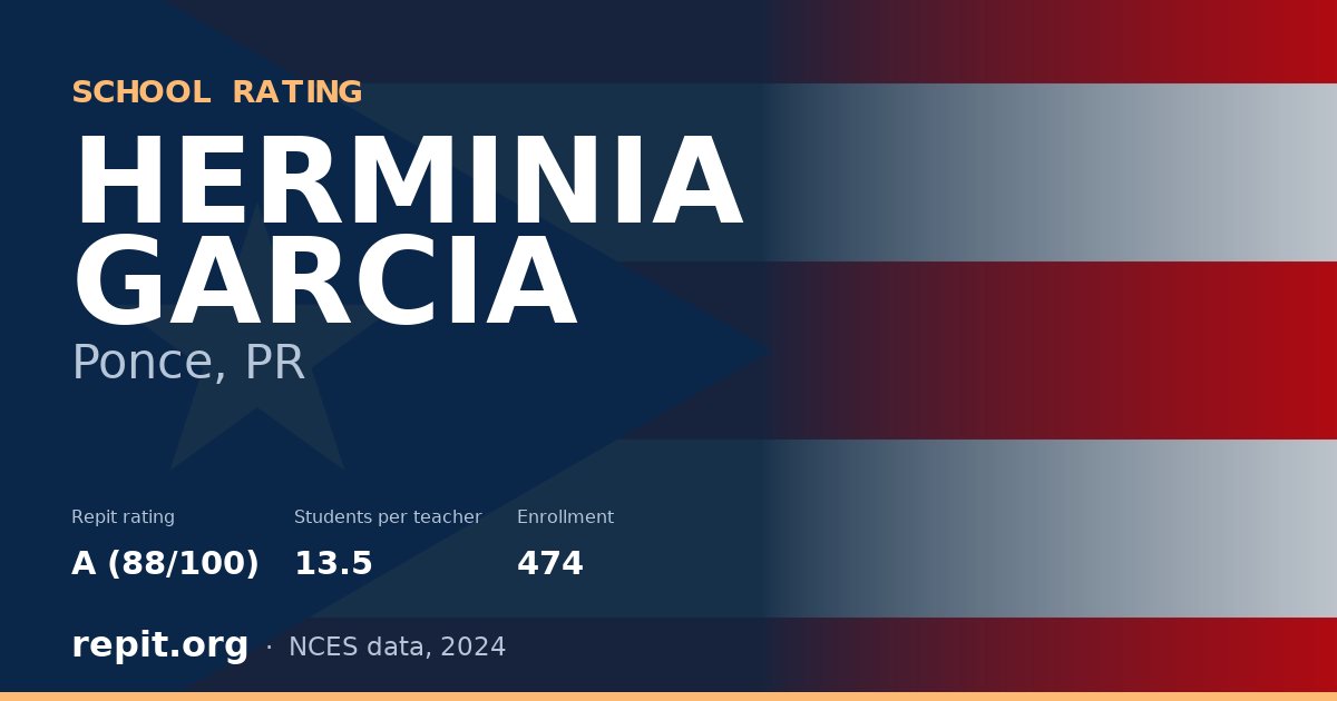 HERMINIA GARCIA, Ponce, PR — Repit school rating A (88/100)