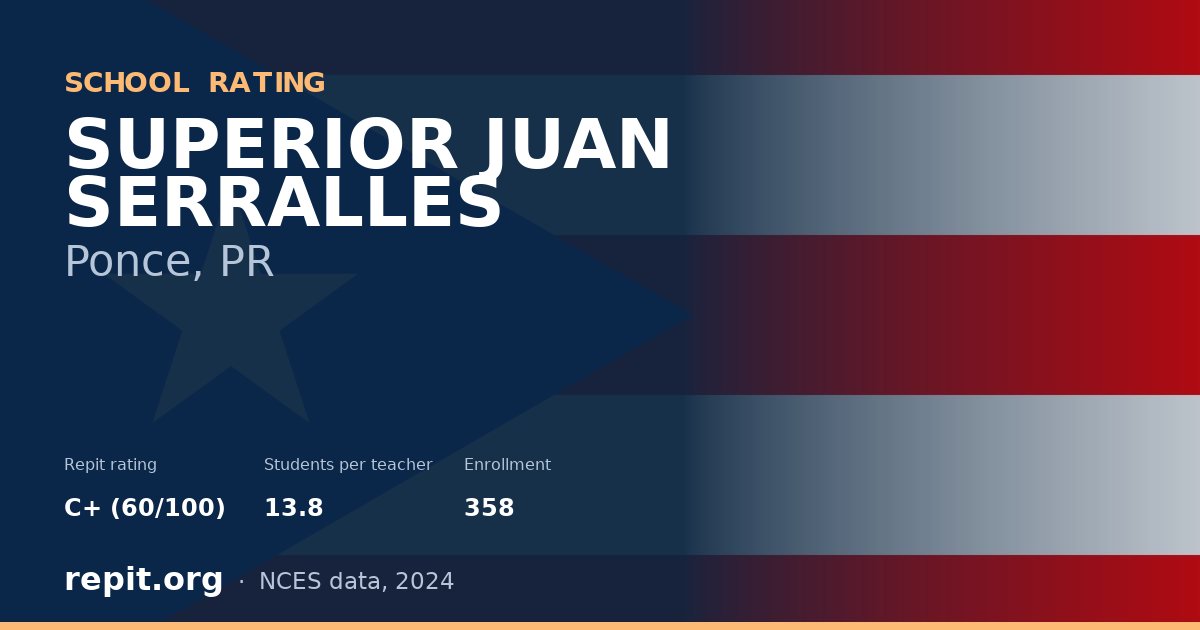 SUPERIOR JUAN SERRALLES, Ponce, PR — Repit school rating C+ (60/100)