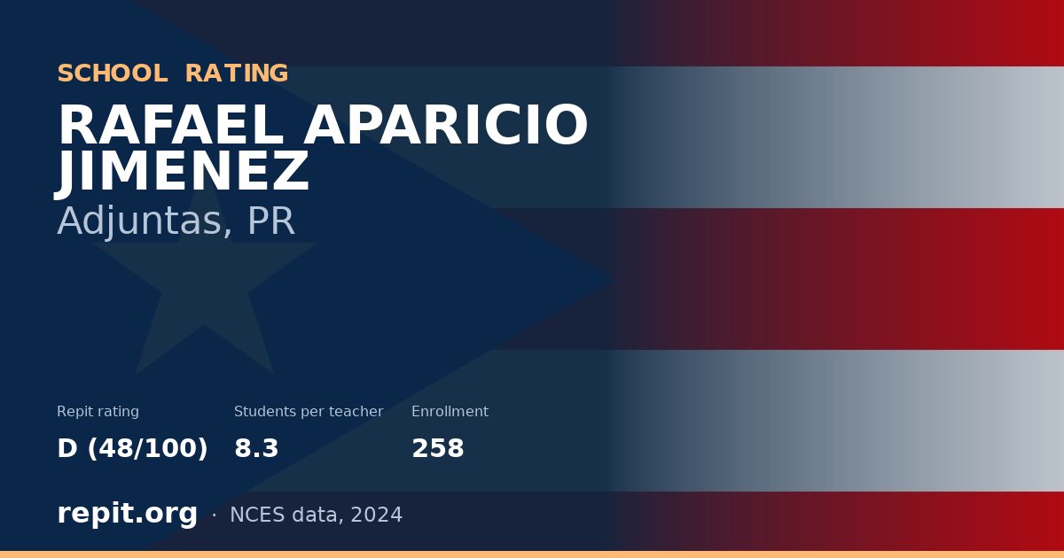 RAFAEL APARICIO JIMENEZ, Adjuntas, PR — Repit school rating D (48/100)