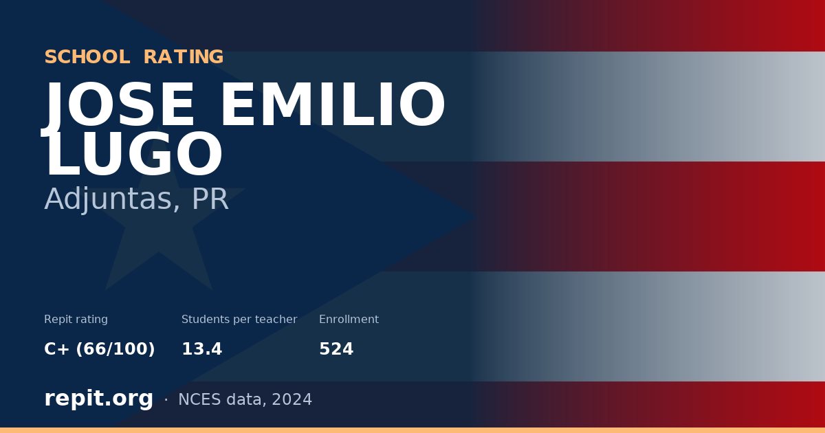 JOSE EMILIO LUGO, Adjuntas, PR — Repit school rating C+ (66/100)