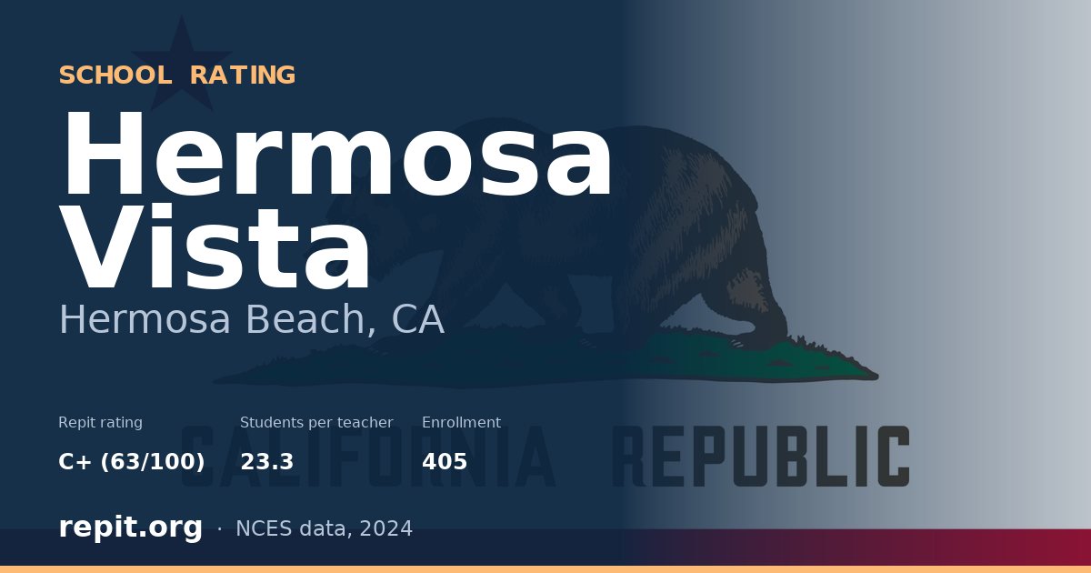 Hermosa Vista, Hermosa Beach, CA — Repit school rating C+ (63/100)