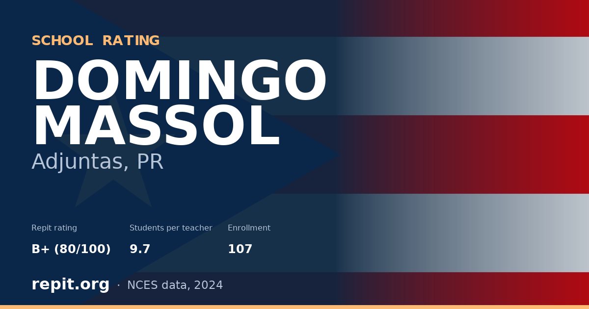 DOMINGO MASSOL, Adjuntas, PR — Repit school rating B+ (80/100)