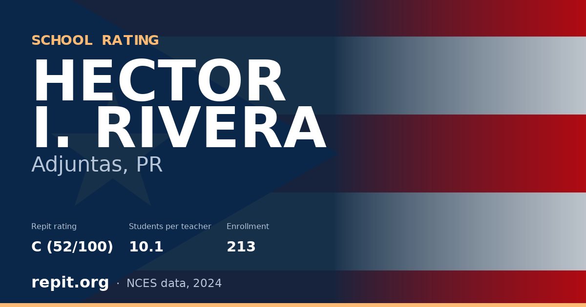 HECTOR I. RIVERA, Adjuntas, PR — Repit school rating C (52/100)