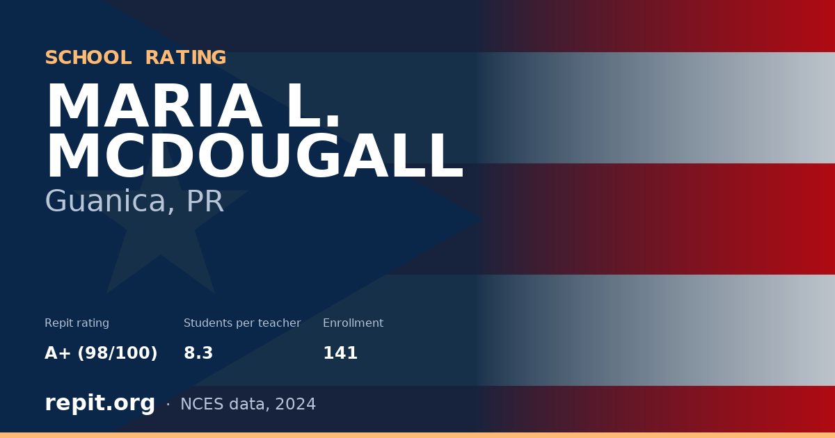 MARIA L. MCDOUGALL, Guanica, PR — Repit school rating A+ (98/100)