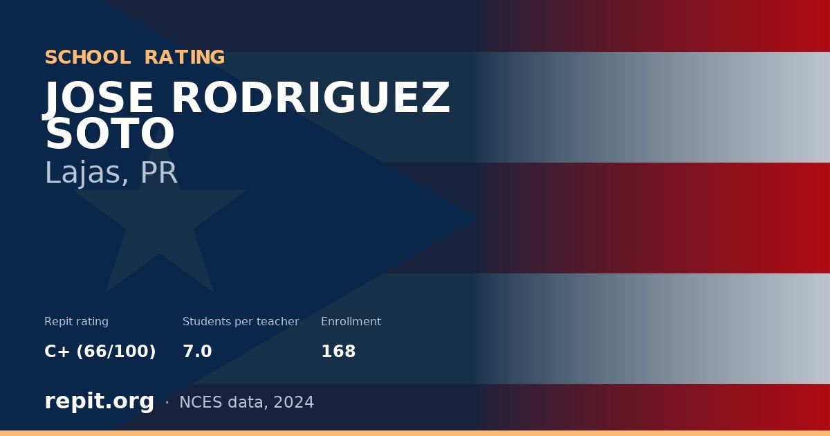 JOSE RODRIGUEZ SOTO, Lajas, PR — Repit school rating C+ (66/100)