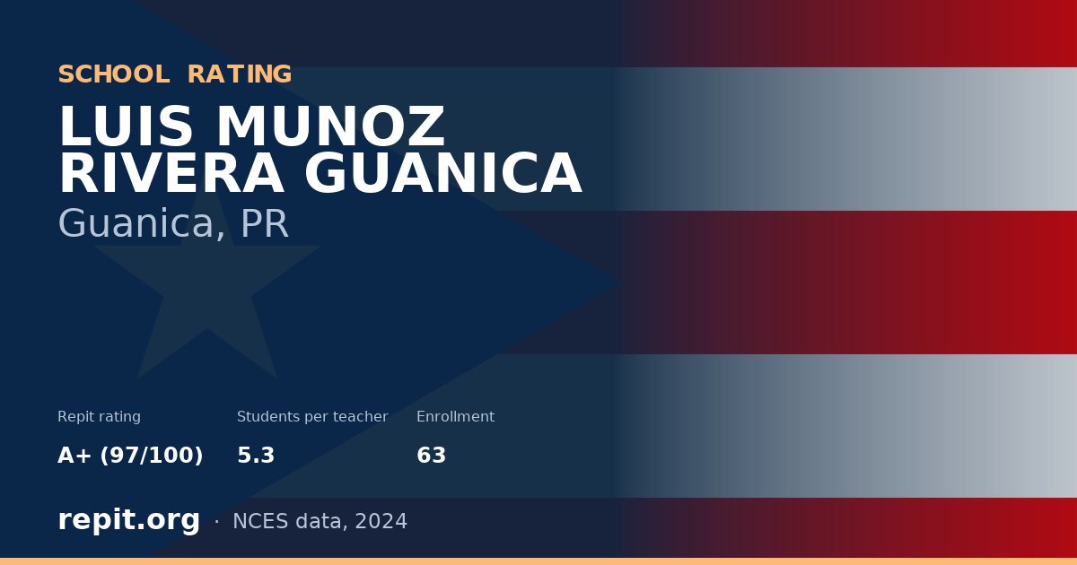 LUIS MUNOZ RIVERA GUANICA, Guanica, PR — Repit school rating A+ (97/100)