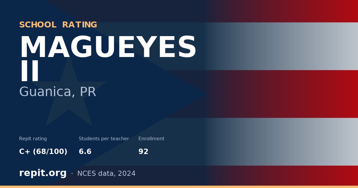 MAGUEYES II, Guanica, PR — Repit school rating C+ (68/100)