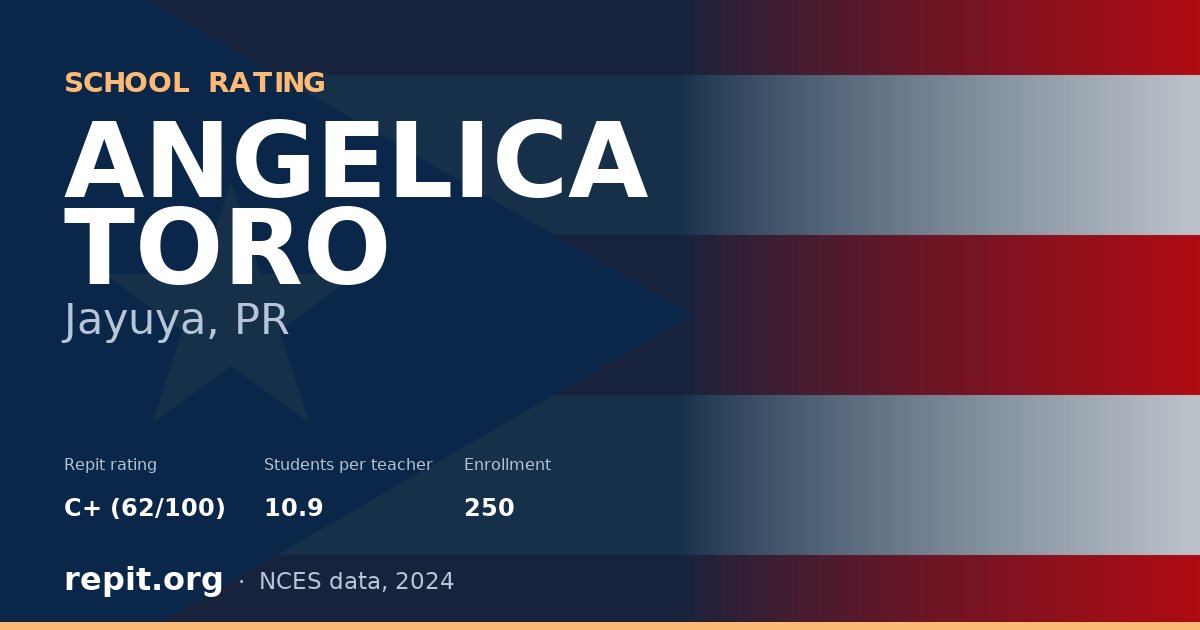 ANGELICA TORO, Jayuya, PR — Repit school rating C+ (62/100)