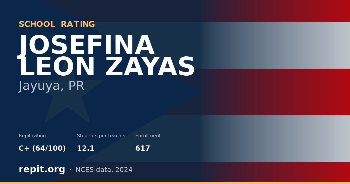 JOSEFINA LEON ZAYAS, Jayuya, PR — Repit school rating C+ (64/100)