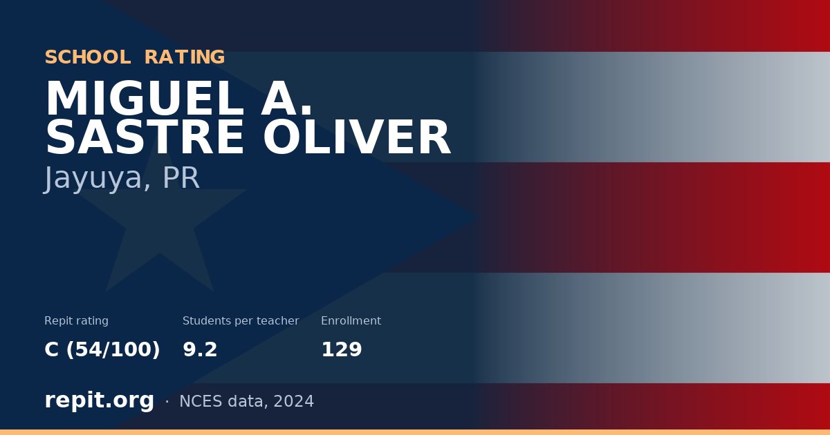 MIGUEL A. SASTRE OLIVER, Jayuya, PR — Repit school rating C (54/100)