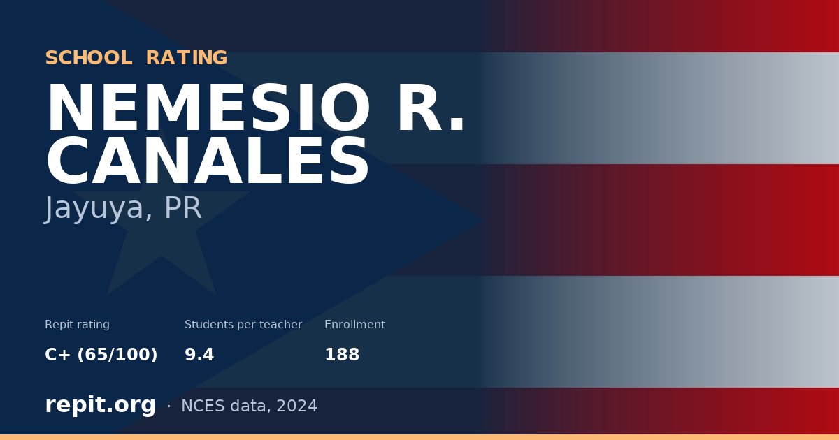 NEMESIO R. CANALES, Jayuya, PR — Repit school rating C+ (65/100)