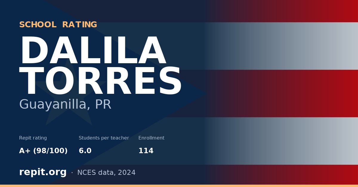 DALILA TORRES, Guayanilla, PR — Repit school rating A+ (98/100)