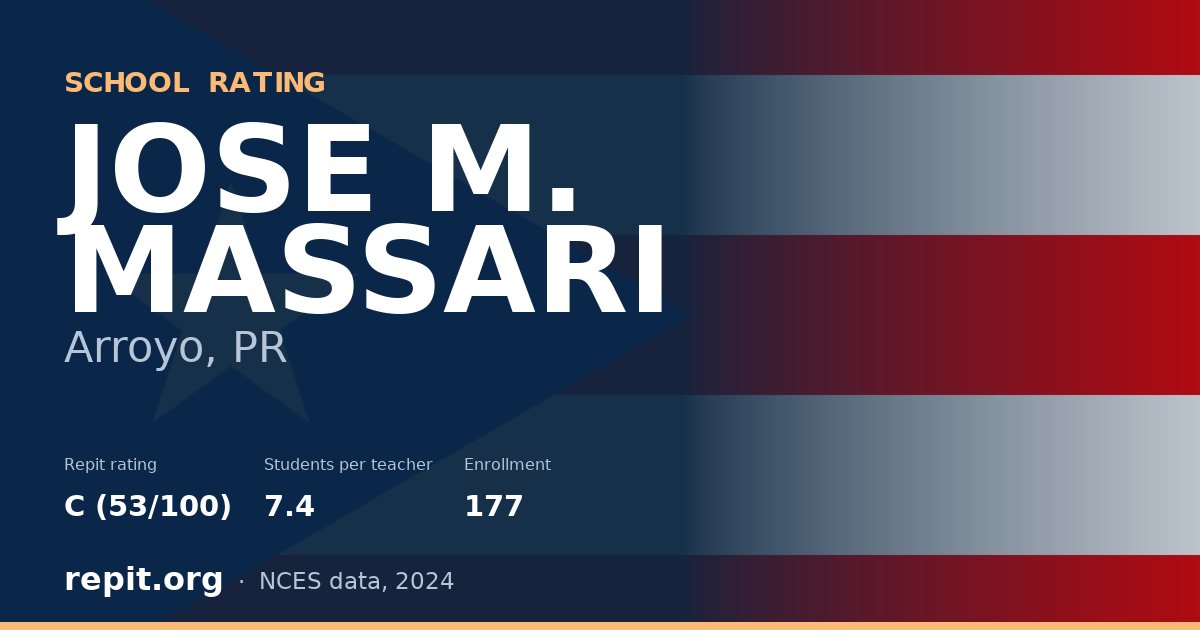 JOSE M. MASSARI, Arroyo, PR — Repit school rating C (53/100)