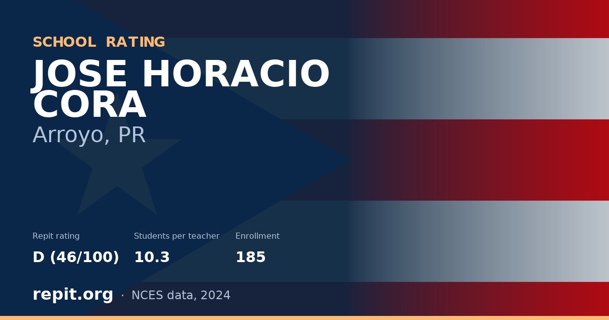 JOSE HORACIO CORA, Arroyo, PR — Repit school rating D (46/100)
