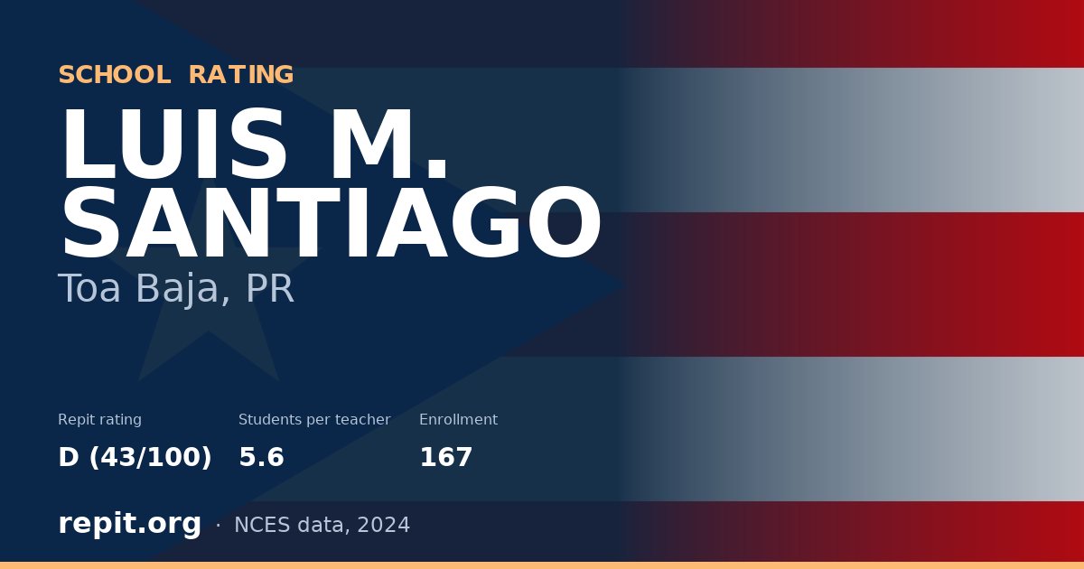 LUIS M. SANTIAGO, Toa Baja, PR — Repit school rating D (43/100)