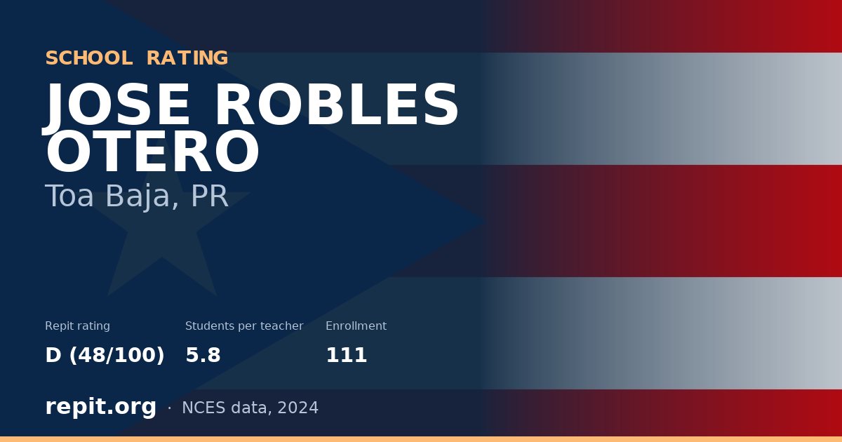 JOSE ROBLES OTERO, Toa Baja, PR — Repit school rating D (48/100)