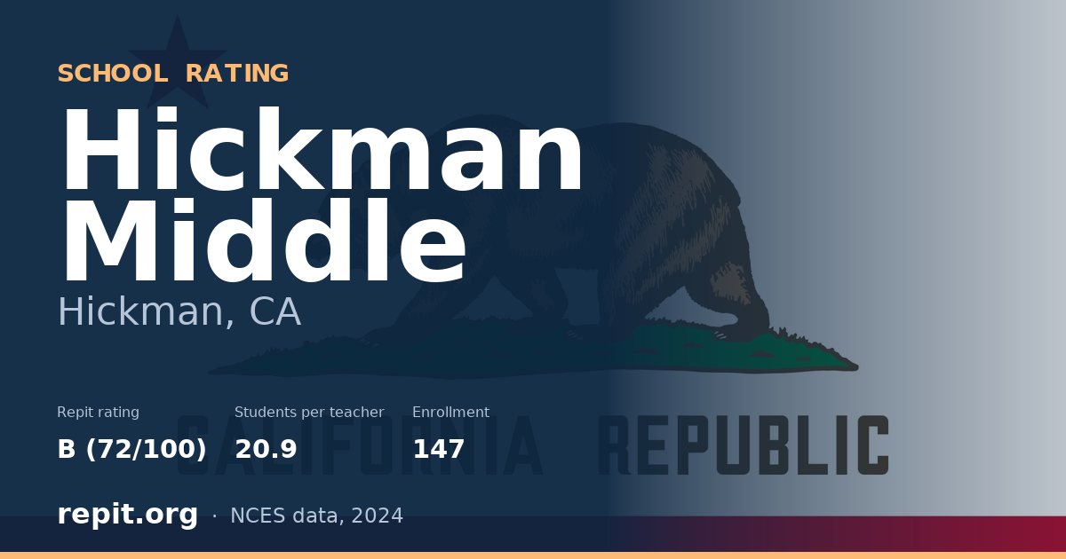 Hickman Middle, Hickman, CA — Repit school rating B (72/100)