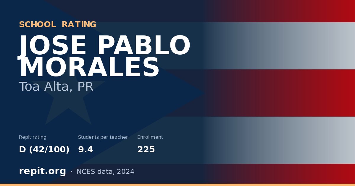 JOSE PABLO MORALES, Toa Alta, PR — Repit school rating D (42/100)