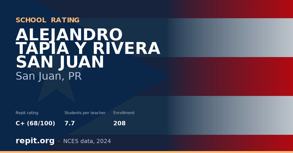 ALEJANDRO TAPIA Y RIVERA SAN JUAN, San Juan, PR — Repit school rating C+ (68/100)