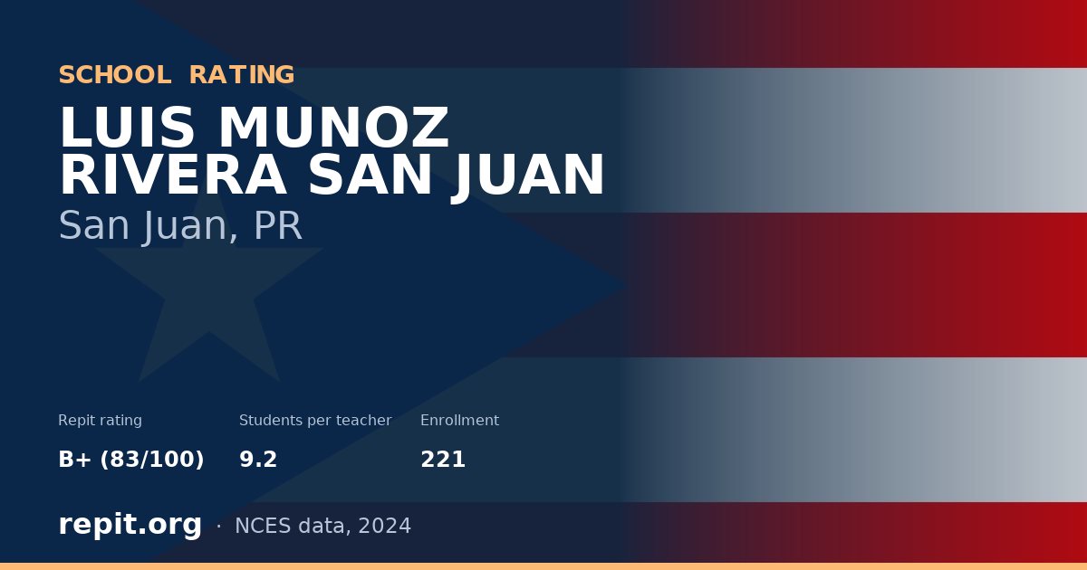 LUIS MUNOZ RIVERA SAN JUAN, San Juan, PR — Repit school rating B+ (83/100)