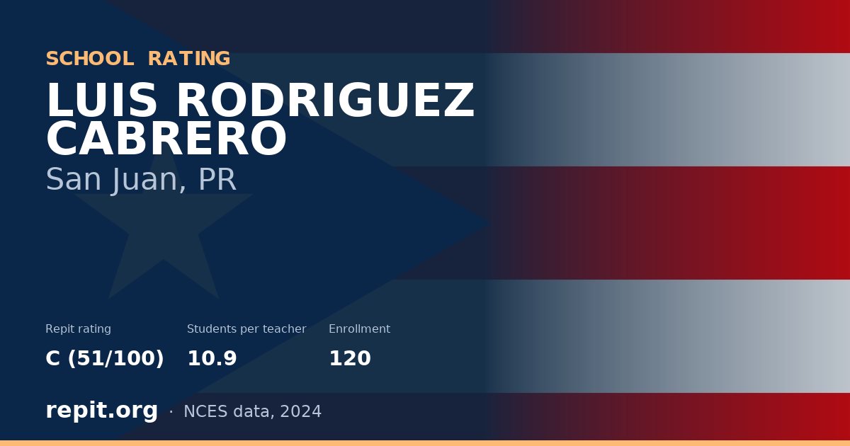 LUIS RODRIGUEZ CABRERO, San Juan, PR — Repit school rating C (51/100)