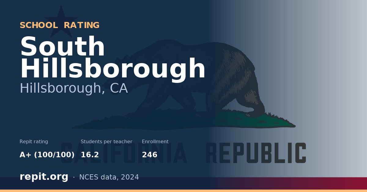 South Hillsborough, Hillsborough, CA — Repit school rating A+ (100/100)