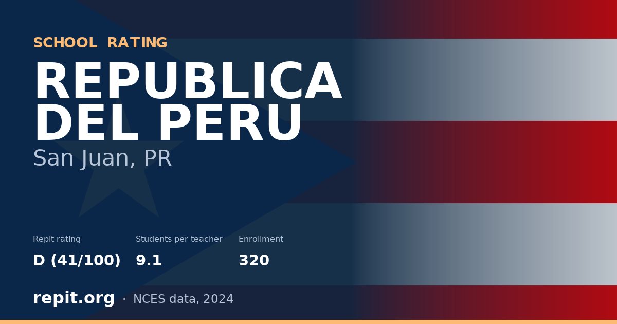 REPUBLICA DEL PERU, San Juan, PR — Repit school rating D (41/100)