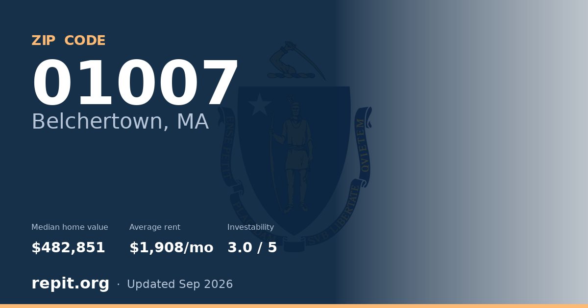 ZIP code 01007 (Belchertown, MA) — median home value $482,851, average rent $1,908/mo
