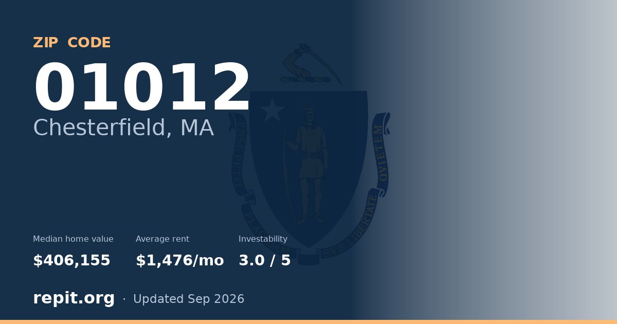 ZIP code 01012 (Chesterfield, MA) — median home value $406,155, average rent $1,476/mo