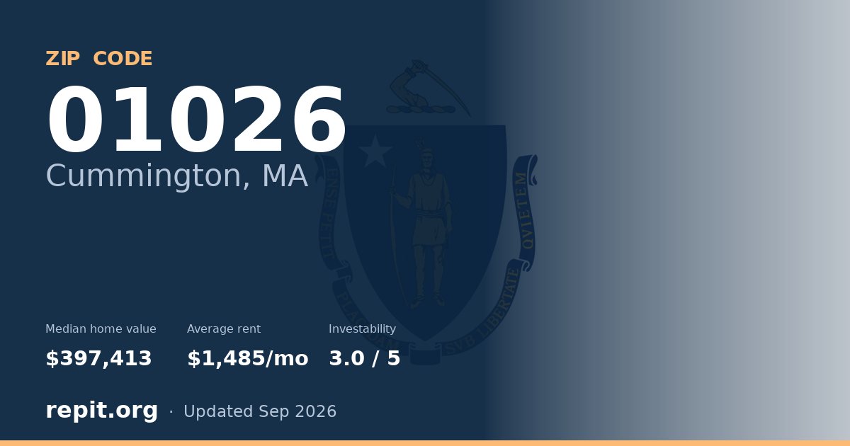 ZIP code 01026 (Cummington, MA) — median home value $397,413, average rent $1,485/mo