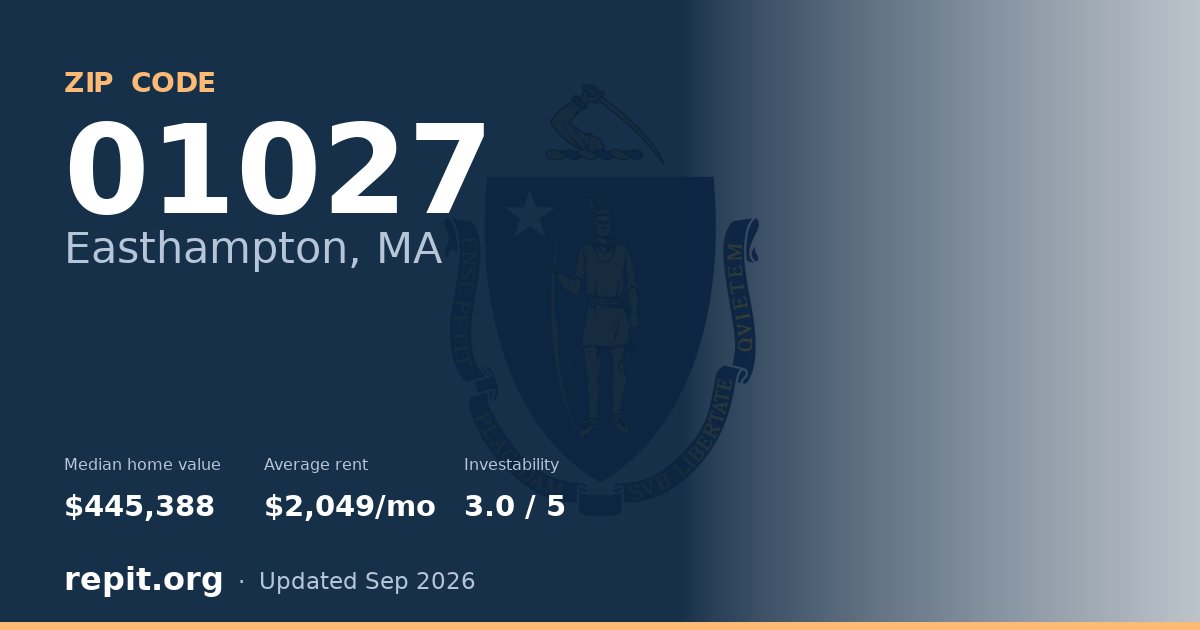 ZIP code 01027 (Easthampton, MA) — median home value $445,388, average rent $2,049/mo