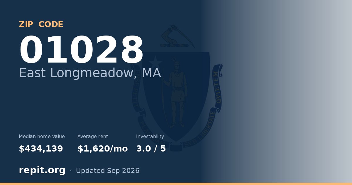 ZIP code 01028 (East Longmeadow, MA) — median home value $434,139, average rent $1,620/mo