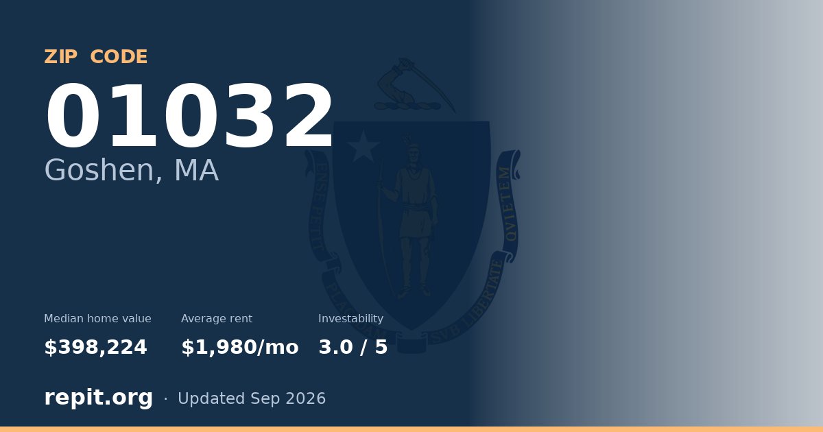 ZIP code 01032 (Goshen, MA) — median home value $398,224, average rent $1,980/mo