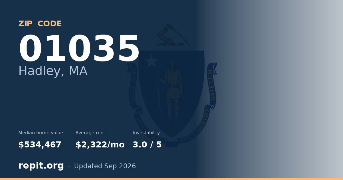 ZIP code 01035 (Hadley, MA) — median home value $534,467, average rent $2,322/mo