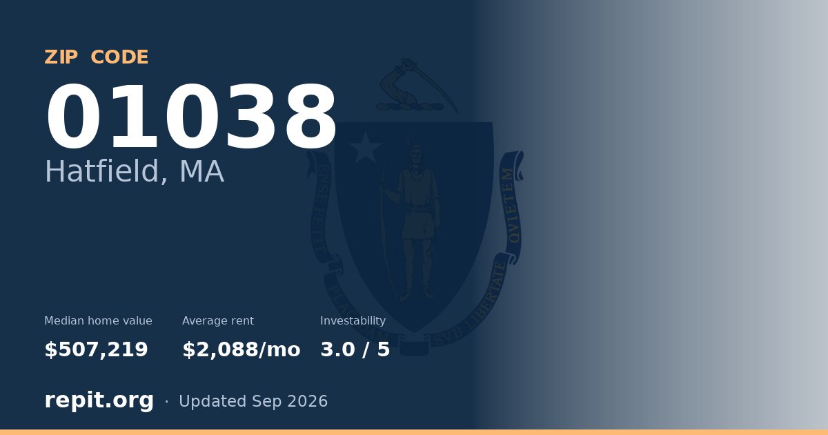 ZIP code 01038 (Hatfield, MA) — median home value $507,219, average rent $2,088/mo