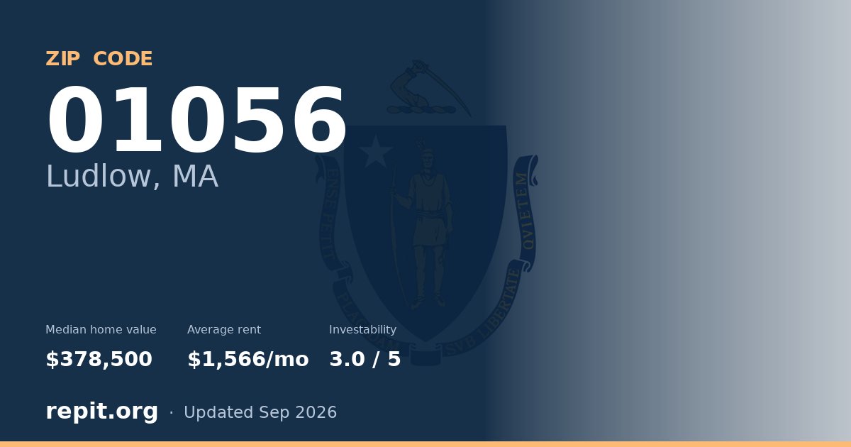 ZIP code 01056 (Ludlow, MA) — median home value $378,500, average rent $1,566/mo