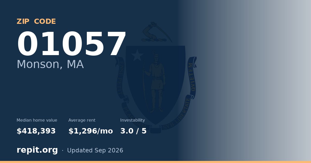 ZIP code 01057 (Monson, MA) — median home value $418,393, average rent $1,296/mo