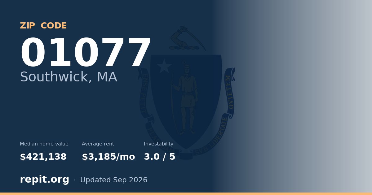 ZIP code 01077 (Southwick, MA) — median home value $421,138, average rent $3,185/mo