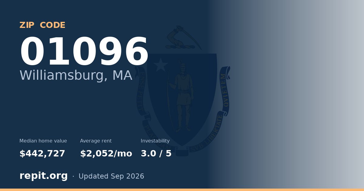 ZIP code 01096 (Williamsburg, MA) — median home value $442,727, average rent $2,052/mo