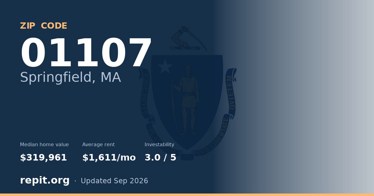 ZIP code 01107 (Springfield, MA) — median home value $319,961, average rent $1,611/mo