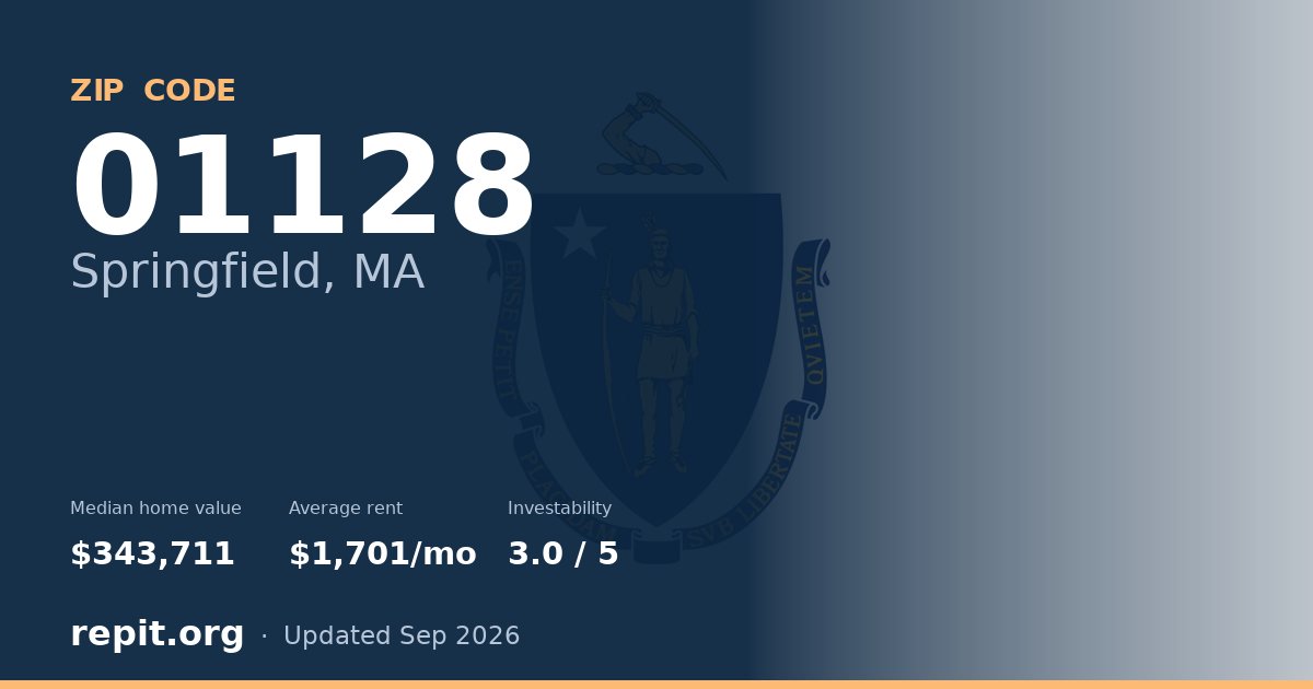 ZIP code 01128 (Springfield, MA) — median home value $343,711, average rent $1,701/mo