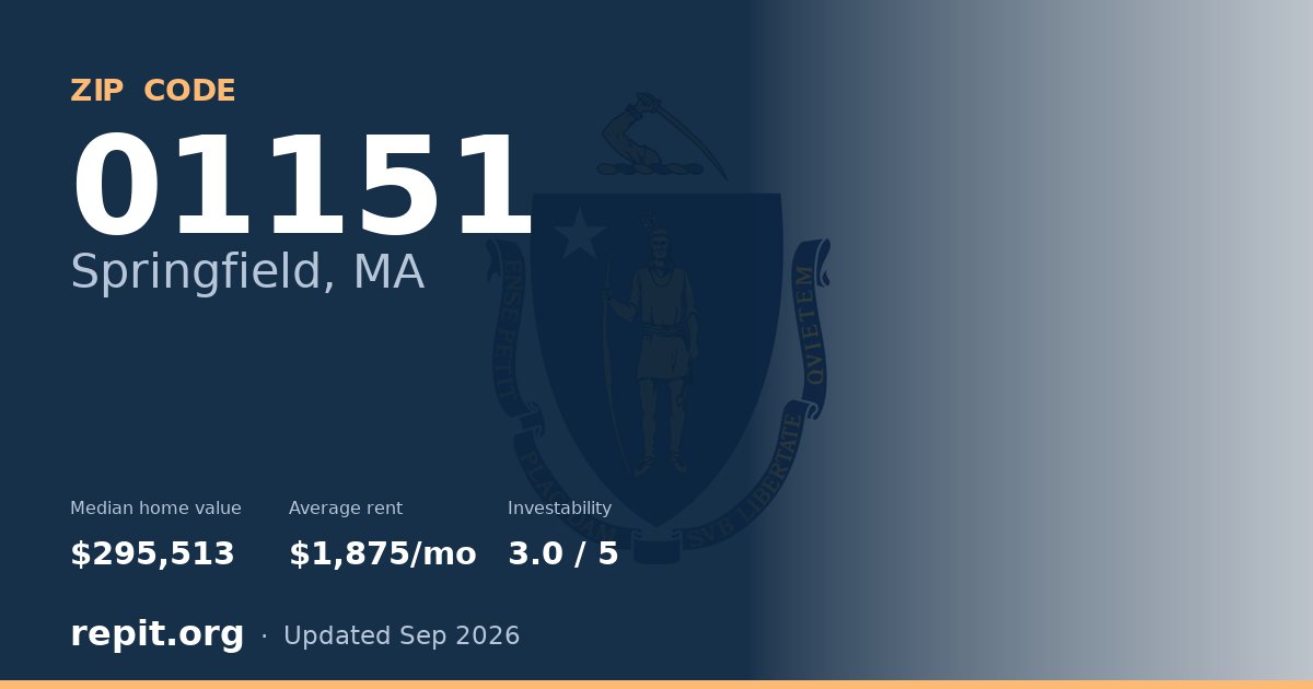 ZIP code 01151 (Springfield, MA) — median home value $295,513, average rent $1,875/mo
