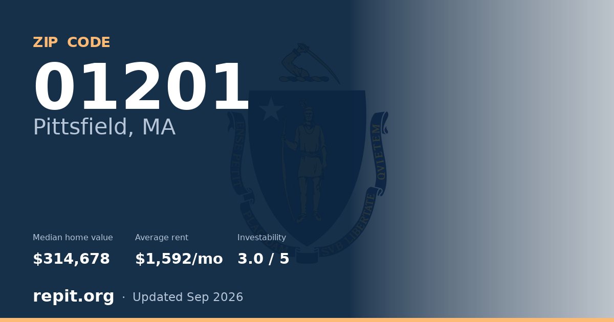 ZIP code 01201 (Pittsfield, MA) — median home value $314,678, average rent $1,592/mo