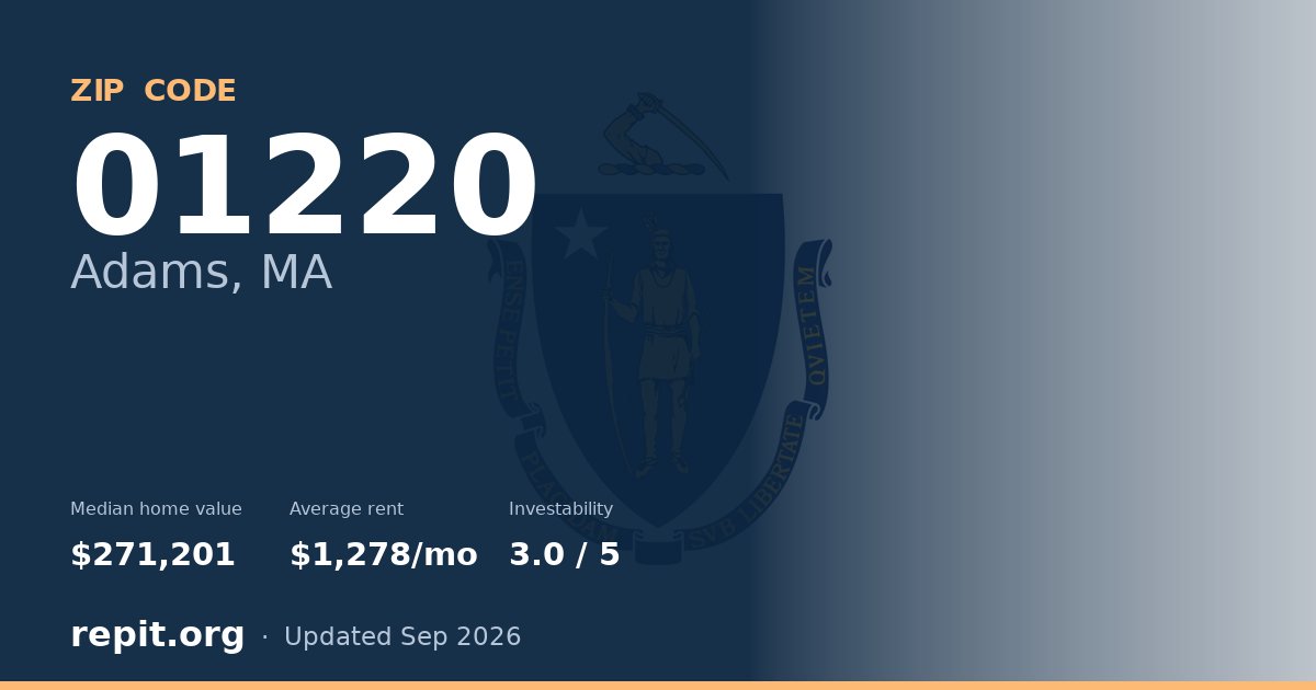 ZIP code 01220 (Adams, MA) — median home value $271,201, average rent $1,278/mo