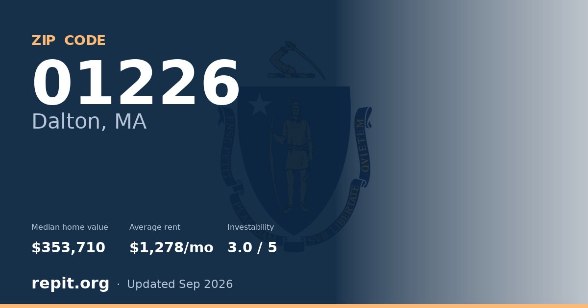 ZIP code 01226 (Dalton, MA) — median home value $353,710, average rent $1,278/mo