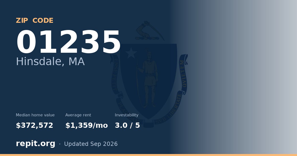 ZIP code 01235 (Hinsdale, MA) — median home value $372,572, average rent $1,359/mo