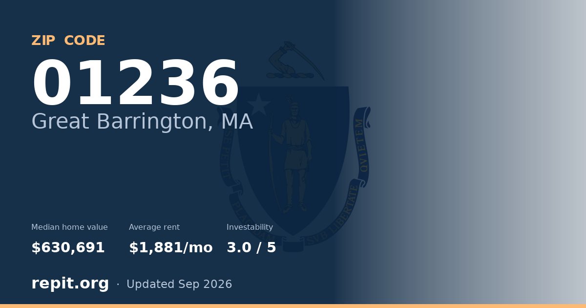 ZIP code 01236 (Great Barrington, MA) — median home value $630,691, average rent $1,881/mo
