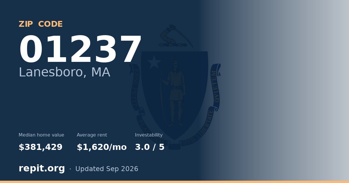 ZIP code 01237 (Lanesboro, MA) — median home value $381,429, average rent $1,620/mo